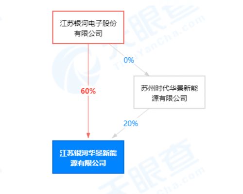 儲能技術服務 能源轉型的關鍵支撐與發展前景