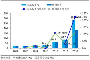 儲能知識大全 新興能源技術研發(fā)的核心驅(qū)動力