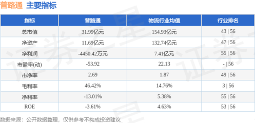 普路通周跌7.85% 主力資金凈流出4636萬元，新興能源技術研發(fā)前景幾何？