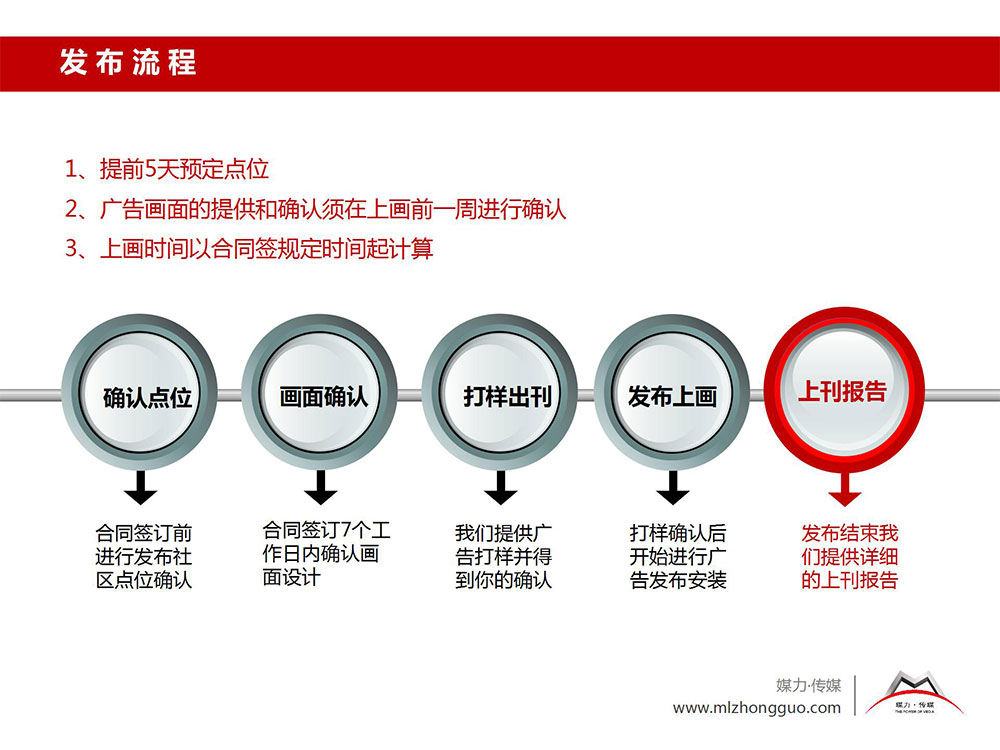 道閘廣告投放全流程解析 從策略制定到效果評(píng)估